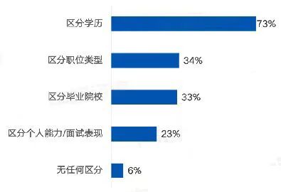 2023年四川統(tǒng)招專升本怎么考？