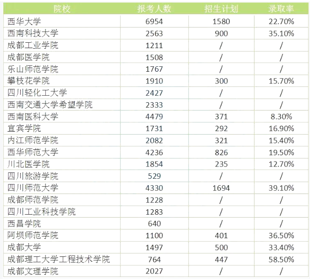 四川專升本難度大嗎？錄取率高嗎？(圖1)