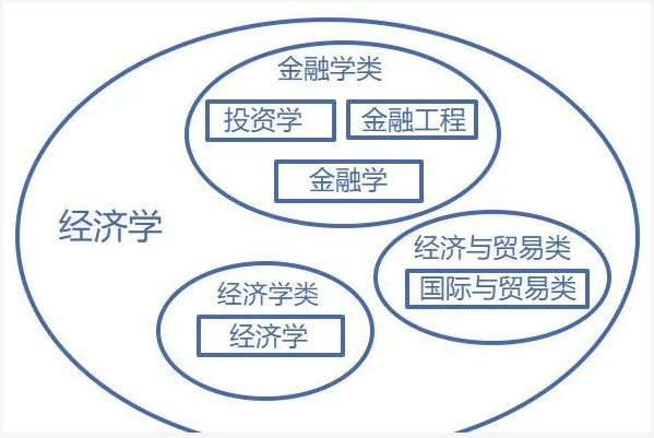廣東專升本專業(yè)、學科門類、專業(yè)類別
