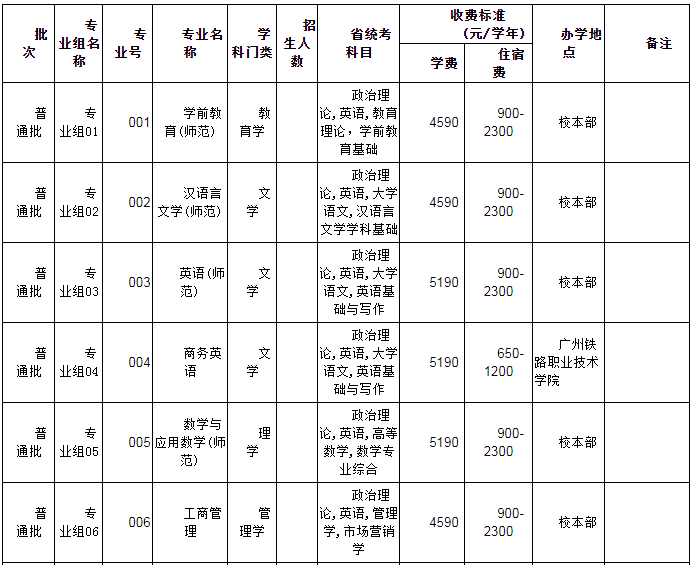 韶關(guān)學院2022年普通專升本辦學地點