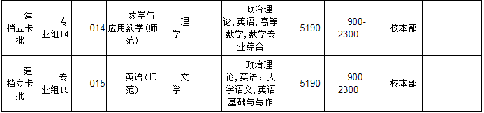 韶關(guān)學院2022年普通專升本辦學地點