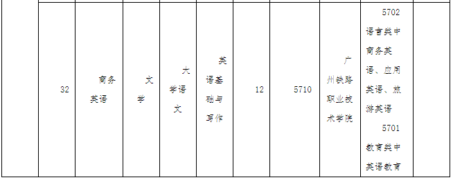 廣東技術(shù)師范大學2022年專升本辦學地點