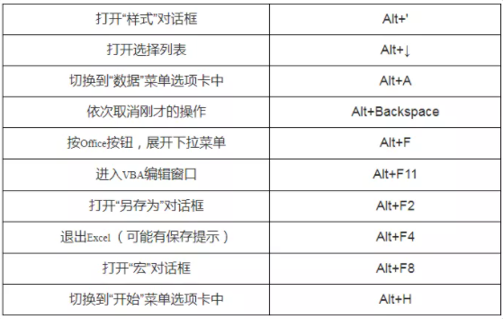 遼寧專升本計算機(jī)備考-快捷鍵大全 遼寧專升本計算機(jī)備考-快捷鍵大全