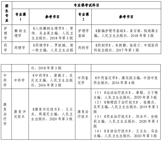 安徽醫(yī)科大學專升本專業(yè)課考試科目