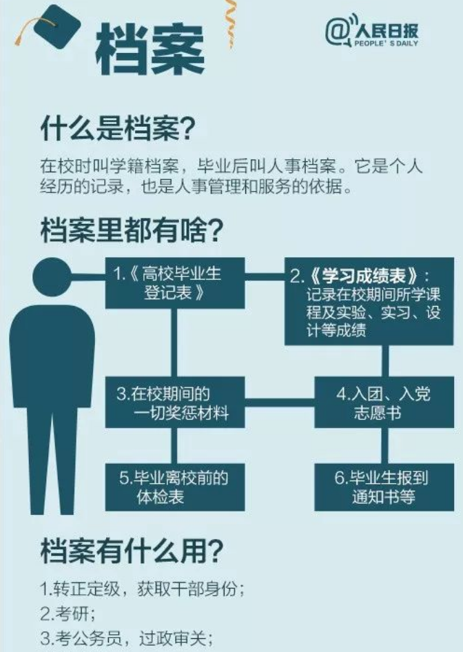 專(zhuān)升本檔案