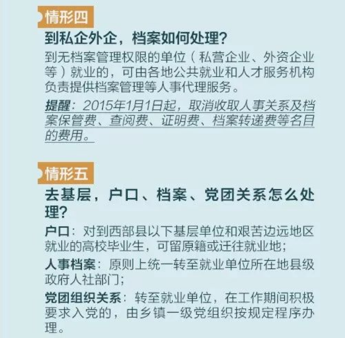 專(zhuān)升本檔案