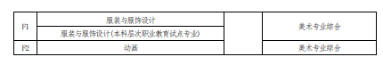 2022 年河南省普通高校?？茟?yīng)屆畢業(yè)生進(jìn)入本科階段學(xué)習(xí)報(bào)考專業(yè)與考試科目對照表