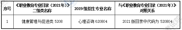大綱適用?？茖I(yè)