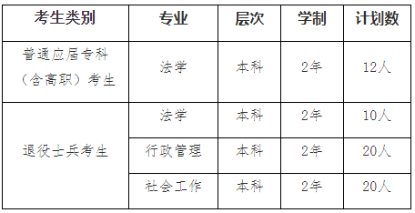 2022年我?！皩Ｉ尽闭猩鷮I(yè)