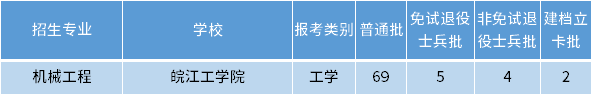 安徽專升本機械工程專業(yè)招生學校