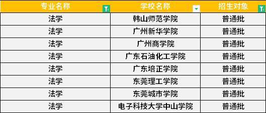 2022年廣東專升本法學專業(yè)招生學校