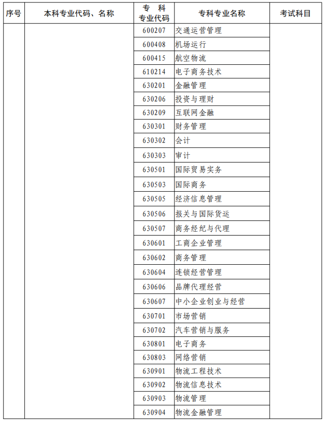 河南2023年專升本本、?？茖I(yè)對照及考試課程一覽表