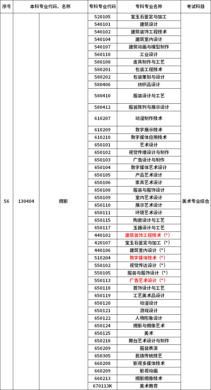 2023年河南專升本最新本?？茖φ毡? /></p>
<p></p>
<p></p>
<div   id=