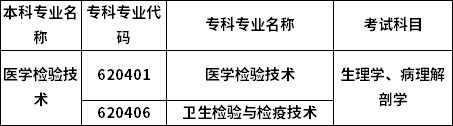 招生專(zhuān)業(yè)
