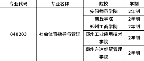 專(zhuān)業(yè)招生院校