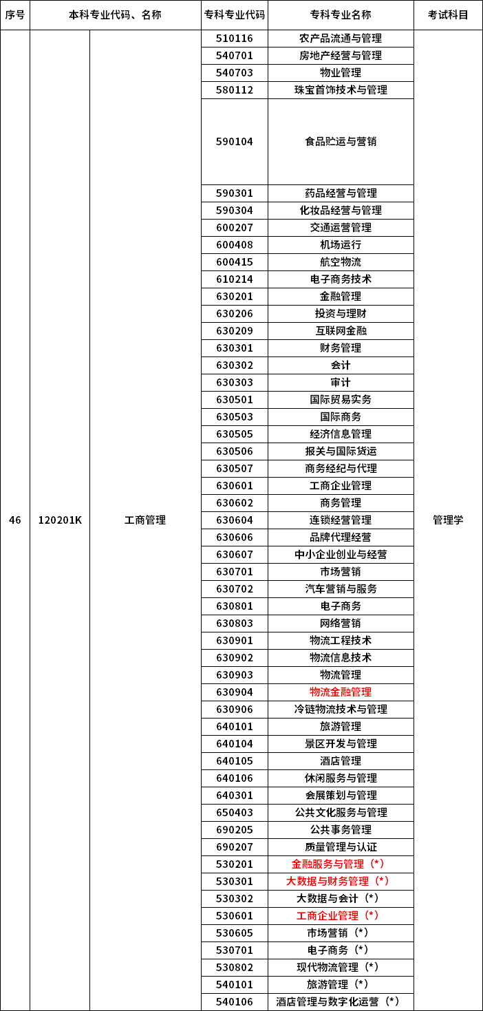 2023年河南專升本最新本?？茖φ毡? /></p>
<p></p>
<p></p>
<div   id=
