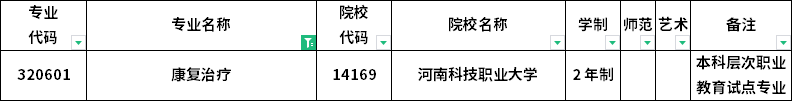 2023年河南專(zhuān)升本各專(zhuān)業(yè)招生院校