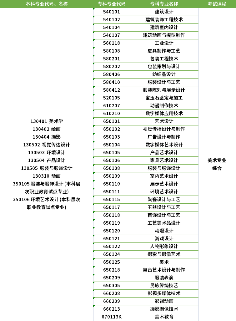 2022年河南專升本繪畫(huà)專業(yè)對(duì)應(yīng)專科專業(yè)