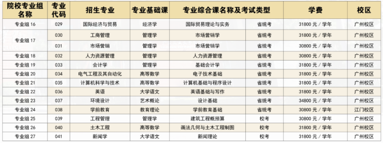 廣州華立學(xué)院2023年專(zhuān)升本擬招生專(zhuān)業(yè)