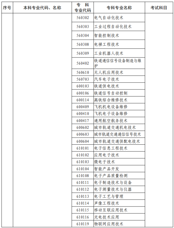 河南2023年專升本本、?？茖I(yè)對照及考試課程一覽表