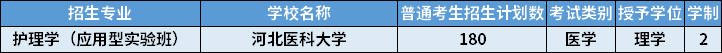 2022年河北專升本護理學（應用型實驗班）專業(yè)招生計劃