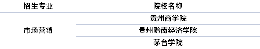專(zhuān)業(yè)招生院校