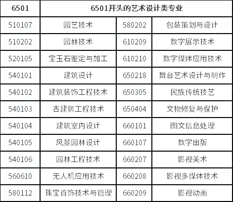 視覺傳達(dá)設(shè)計(jì)、數(shù)字媒體藝術(shù)、環(huán)境藝術(shù)設(shè)計(jì)專業(yè)對(duì)口要求