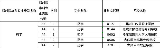 對應(yīng)?？茖I(yè)