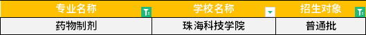 2022年廣東專(zhuān)升本藥物制劑專(zhuān)業(yè)招生學(xué)校