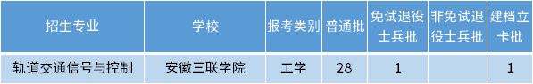 安徽專升本軌道交通信號(hào)與控制專業(yè)招生學(xué)校