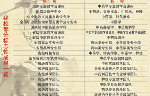山東中醫(yī)藥學(xué)校王牌專業(yè)有哪些？