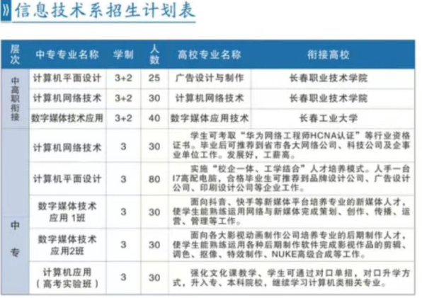 長(zhǎng)春市第二中等專(zhuān)業(yè)學(xué)校專(zhuān)業(yè)