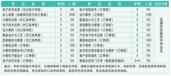 衡陽(yáng)市職業(yè)中等專(zhuān)業(yè)學(xué)校專(zhuān)業(yè)