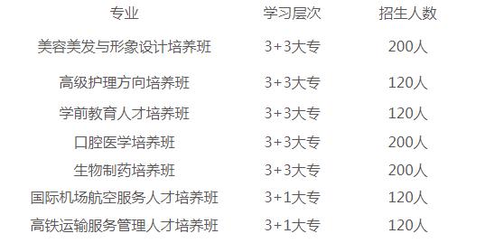 2022貴州現代經濟學校招生簡章 招生專業(yè)有哪些