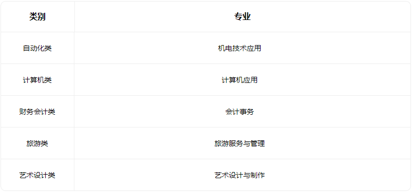 2023臨汾市堯都區(qū)職業(yè)技術學校有什么專業(yè)