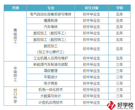 益陽有哪些高級技校？招生專業(yè)有哪些？