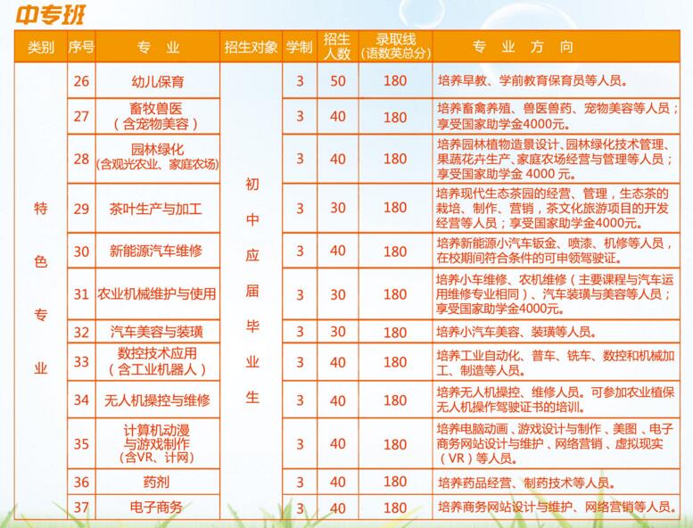 三明農業(yè)大學中專班