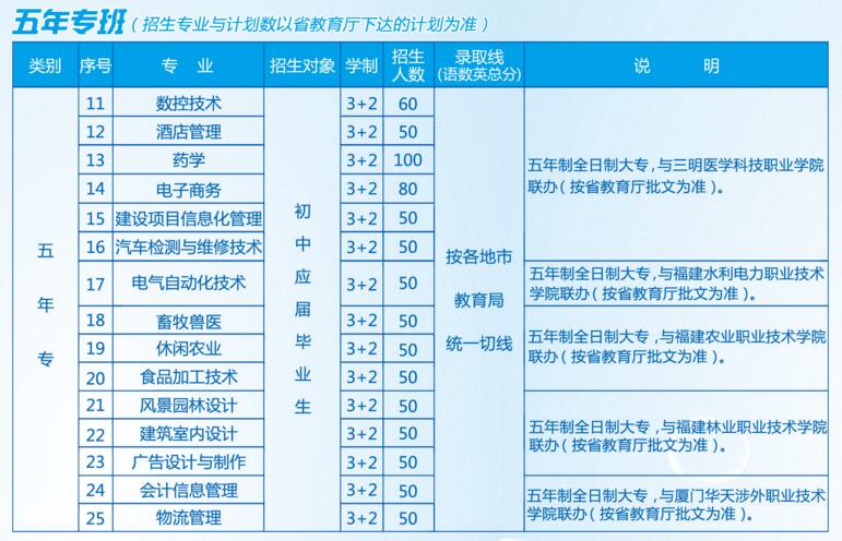 三明農業(yè)大學中專班