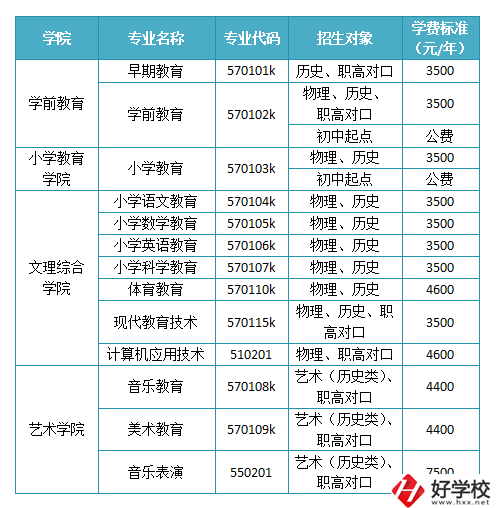 懷化有沒有師范職校？學校如何報考錄取？