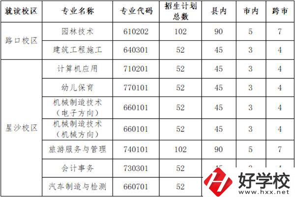 長沙縣職業(yè)中專學(xué)校招多少人？外地學(xué)生能報名嗎？