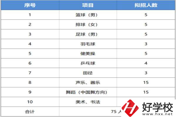 長(zhǎng)沙汽車工業(yè)學(xué)校招特長(zhǎng)生嗎？有什么流程？