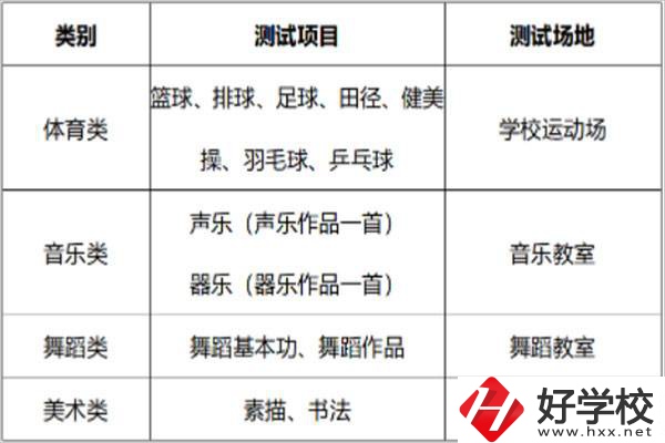 長(zhǎng)沙汽車工業(yè)學(xué)校招特長(zhǎng)生嗎？有什么流程？