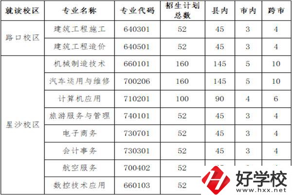 長沙縣職業(yè)中專學(xué)校招多少人？外地學(xué)生能報名嗎？