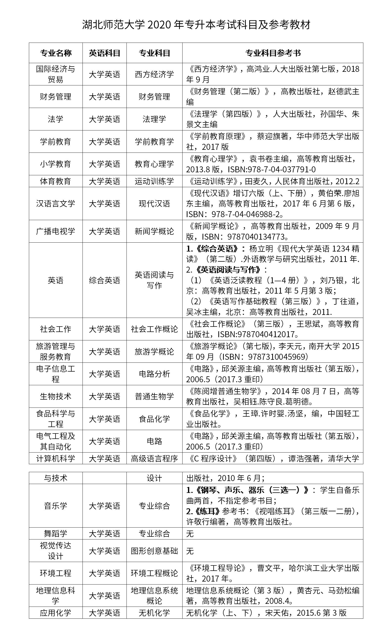 湖北師范大學專升本考試科目是什么？怎么備考？