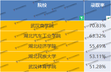 公辦院校專升本卷麻了？如何在公辦院校當(dāng)中脫穎而出？