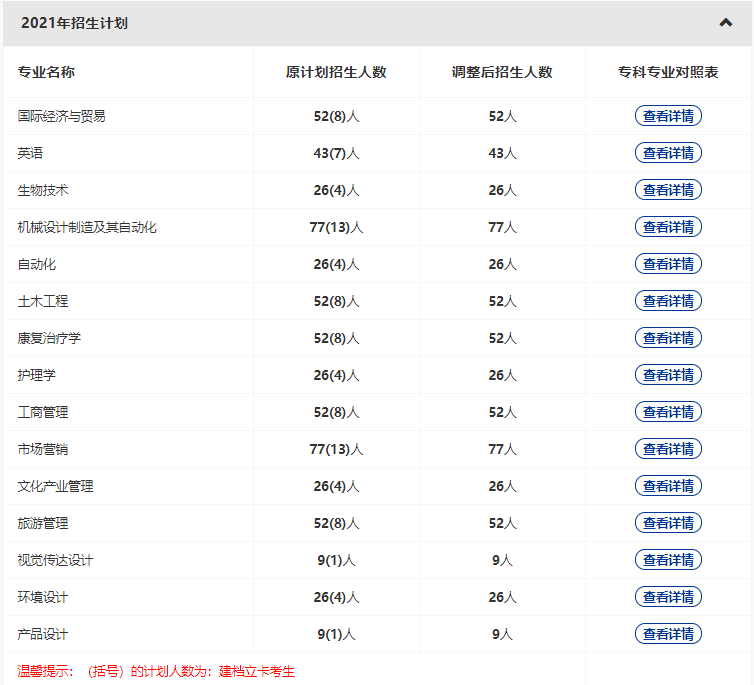 武漢輕工大學(xué)2022普通專升本專業(yè)縮招？哪些專業(yè)計(jì)劃人數(shù)減少？