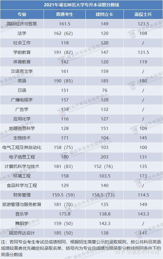 2022年普通專升本報(bào)考人數(shù)多，今年分?jǐn)?shù)線會(huì)上漲嗎？