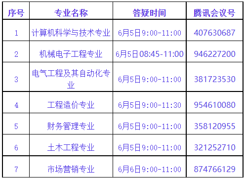 武昌首義學(xué)院普通專升本專業(yè)課程怎么考試？第二次專業(yè)答疑來(lái)了！