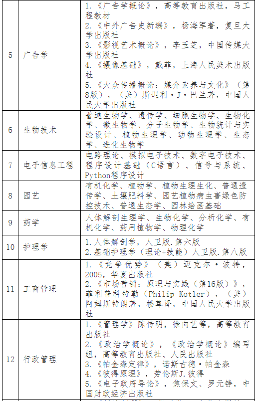 普通專(zhuān)升本考完就可以happy了？別急，這份暑假學(xué)習(xí)攻略收著