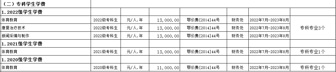 普通專升本院校的專科專業(yè)學(xué)費(fèi)為什么這么便宜？是什么收費(fèi)標(biāo)準(zhǔn)？